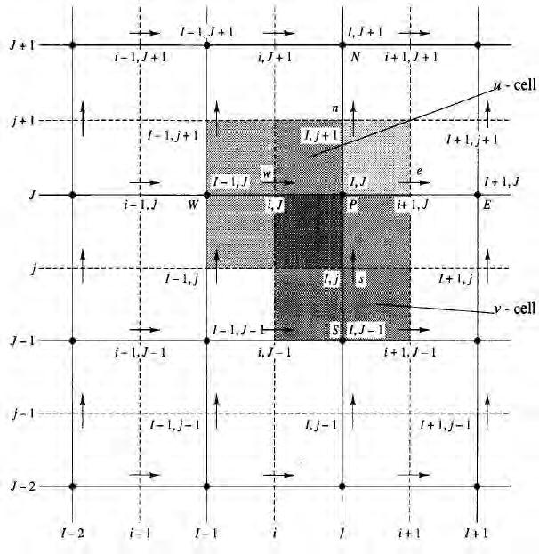 38 Fig. 4.1: Staggered Grid [25] The momentum equations are non-linear equations.