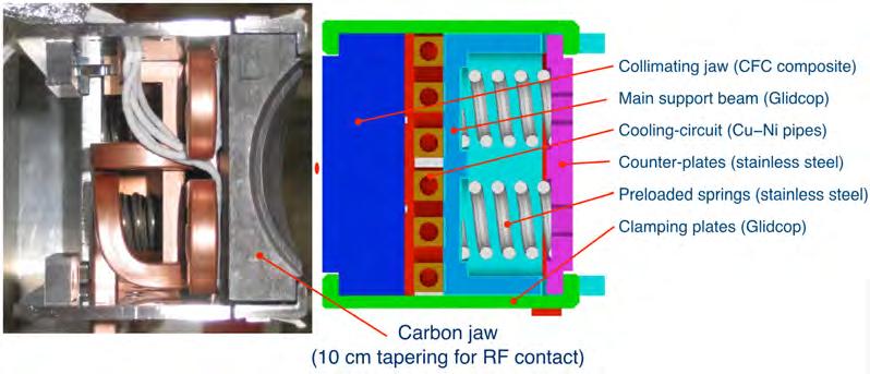 BEAM CLEANING AND COLLIMATION SYSTEMS Fig. 28: Cross-section of the LHC collimator jaws. Left: real prototype.