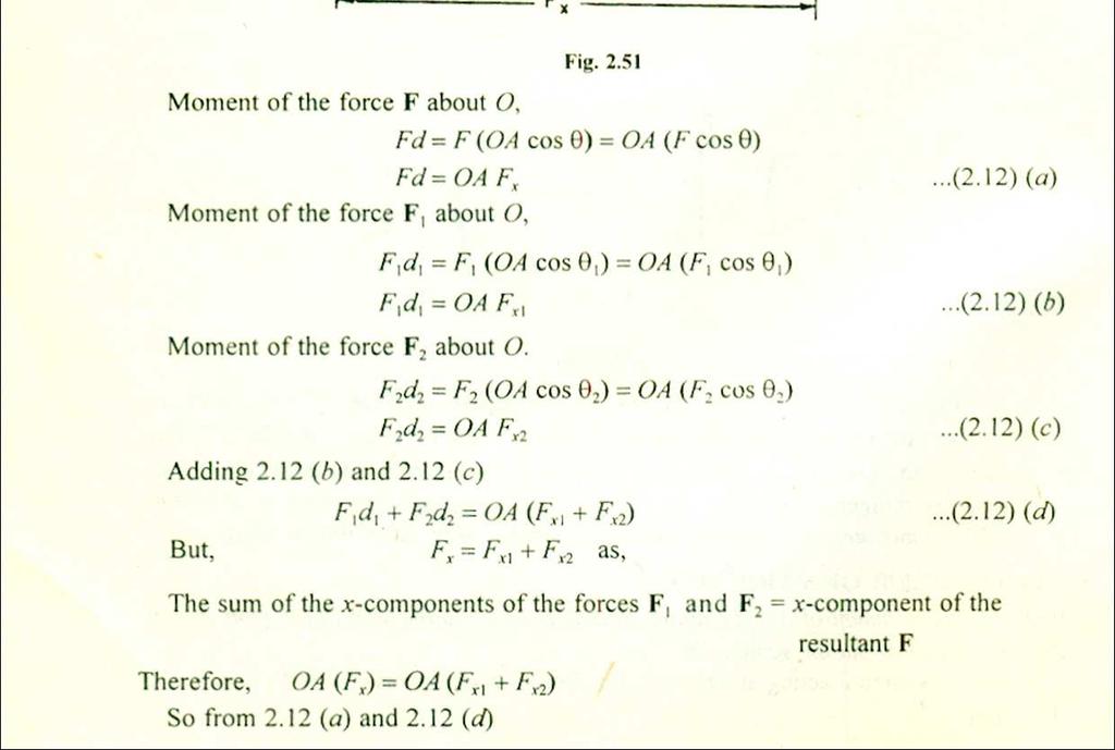 13) Hence, the moment of a force about an