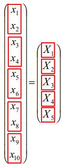 SAXPY Parallelization by Partitioning {1, 2,, n} = 1, n = I 1 I 2 I R x 1 x 2 x = = x n X 1 X R, y = y 1 y 2 = y n Y 1 Y R Using short vectors X j and Y j of length