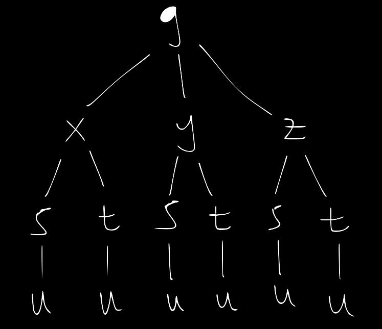 gives: g u = g x x s s u + g x x t t u + similar terms involving g y and g z, which has six terms in total since there are six ways to get from g down to u in the tree. Chain rule, Version II.