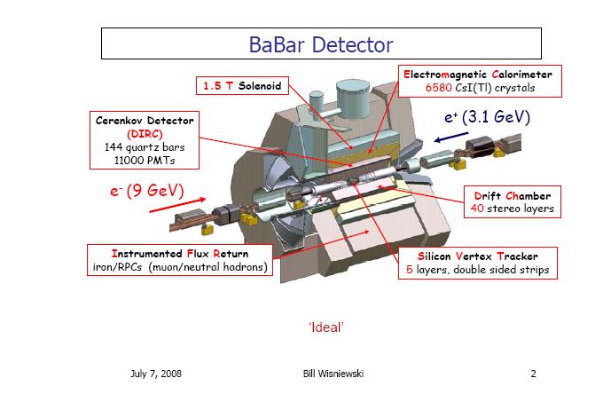 FLUKA Calculations of Induced Activity in BaBar Detector 9