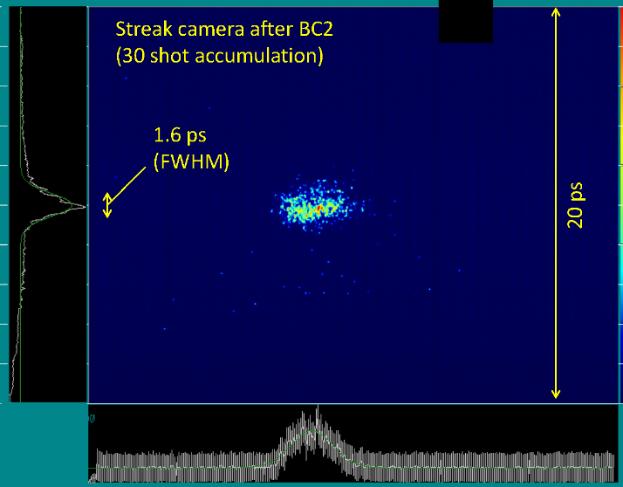 Streak Camera Case using OTR.