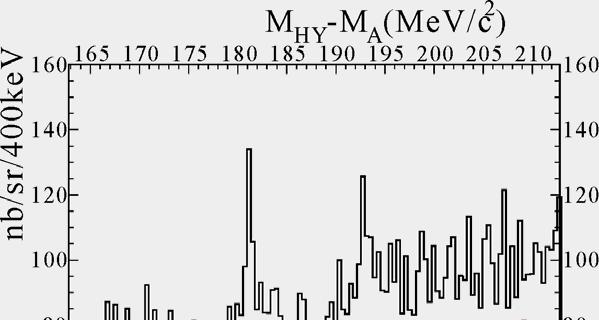 90, 232502(2003) Λ reliminary -B Λ [MeV] ~90 hrs, 30 ua G.S.