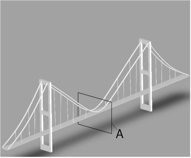Because of the symmetry of the bridge around the plane shown in Fig. 3, the mode shape components and will either be symmetric or skew-symmetric functions of around the said plane.