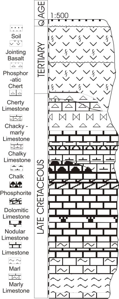 Limestones and basalts are hydraulically connected, representing a fractured aquifer (Fig. 2). They are underlain by a 20 35 m thick marl formation.