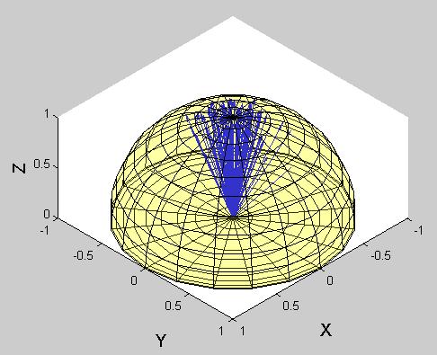 From borehole data, the major planes in this area appear to be mostly parallel to each other; for this reason a k=20 was chosen for this simulation.