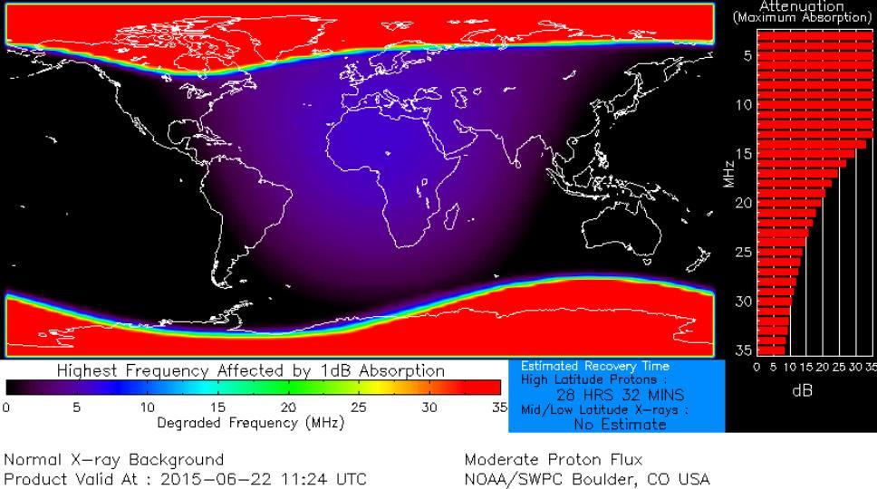 R1 None R1 HF Communication Impact Sunspot Activity http://www.swpc.noaa.