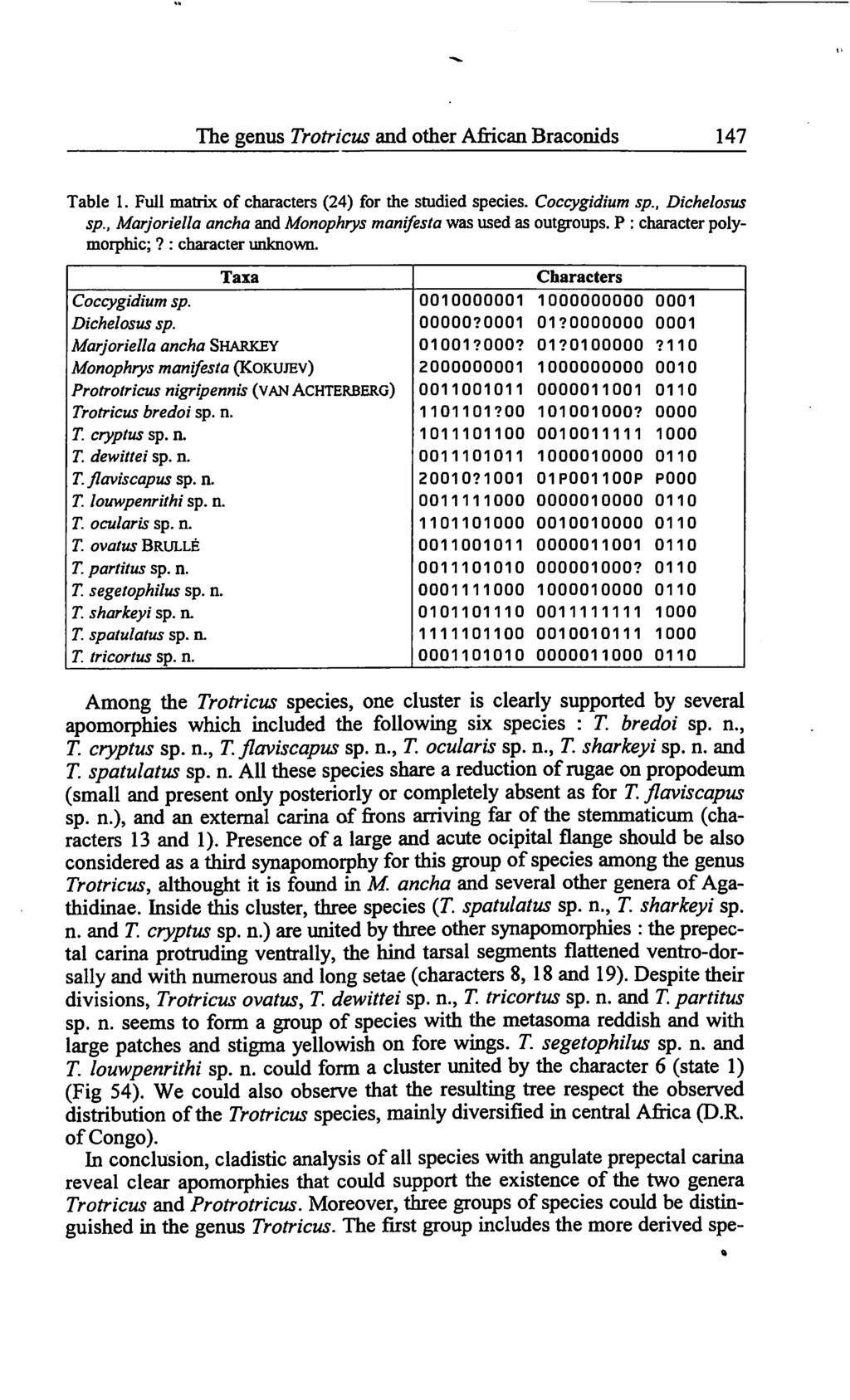 The genus Trotricus and other African Braconids 147 Table 1. Full matrix of characters (24) for the studied species. Coccygidium sp., Dichelosus sp.
