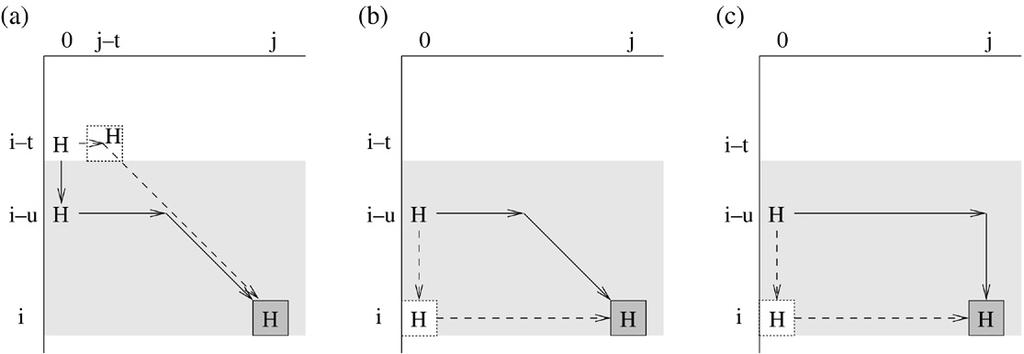 32 J.W. Kim, K. Park / Theoretical Computer Science 370 (2007) 19 33 Fig. 13. Proof of Lemma 15.