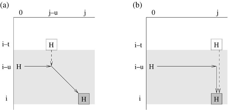 J.W. Kim, K. Park / Theoretical Computer Science 370 (2007) 19 33 25 Fig. 5. Proof of Lemma 6. C i t, j s = H i t p, j s g p and H i k, j comes from H i t p, j s via entry (i t, j s).