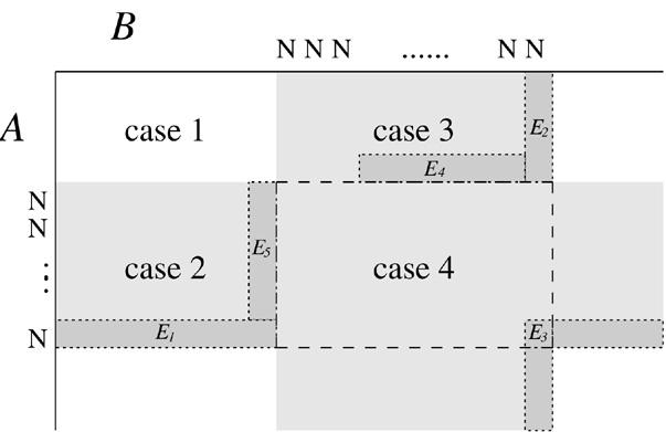 26 J.W. Kim, K. Park / Theoretical Computer Science 370 (2007) 19 33 Fig. 6. An example of four cases in the H table. In Case 1, we compute all the entries. In Case 2, we compute only row E 1.