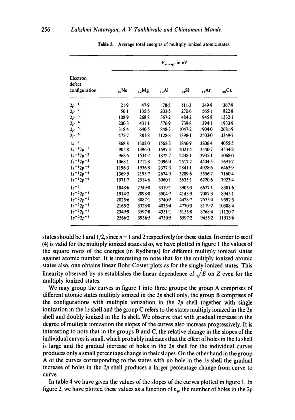 256 Lakshmi Natarajan, A V Tankhiwale and Chintamani Mande Table 3. Average total energies of multiply ionized atomic states.