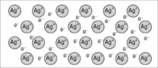 Question #2: The particle diagram below represents a solid sample of silver. Which type of bonding is present when valence electrons move within the sample? a. Hydrogen bonding b. Metallic bonding c.