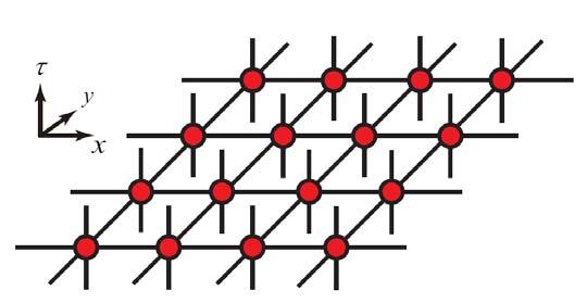 2D Tensor Network State Graphical notations (basis always