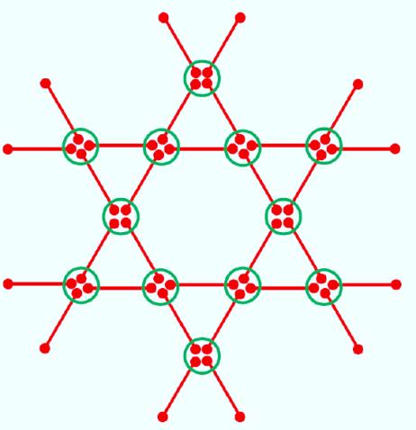 2D Tensor Network State Members: PEPS, PESS (virtual particle entanglement) entangled pair entangled simplex