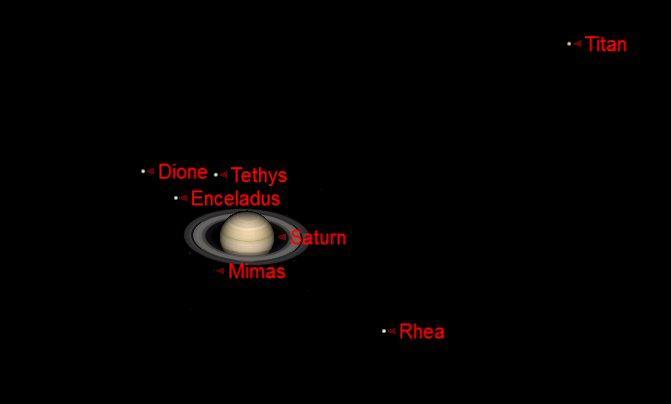 Saturn appears over the south eastern horizon at 20:30 in the beginning of this month and at 19:00 by the end of the month.