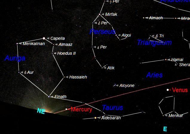 THE PLANETS THIS MONTH MERCURY will not be visible this month as it is too close to the Sun in the early morning sky.