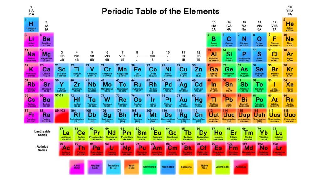 Reading the Periodic Table For the first 20 elements of the periodic table you can read how electrons are arranged