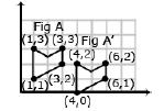 Geometry 8.G Understand congruence and similarity using physical models, transparencies, or geometry software. 8.G.2 Understand that a two-dimensional figure is congruent to another if the second can