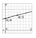 Functions 8.F Use functions to model relationships between quantities. 8.F.4 Construct a function to model a linear relationship between two quantities.