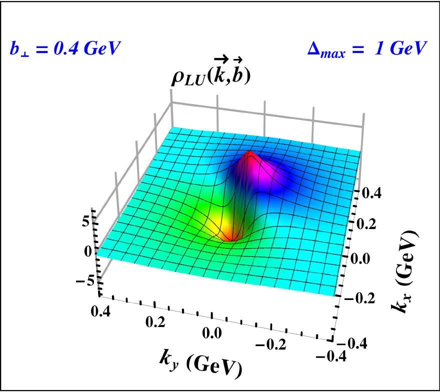 (a) (b) (c) (d) (e) (f) FIG. 3: (Color online) 3D plots of the Wigner distributions ρ LU. Plots (a) and (b) are in b space with k = 0.4 GeV. Plots (c) and (d) are in k space with b = 0.4 GeV 1.