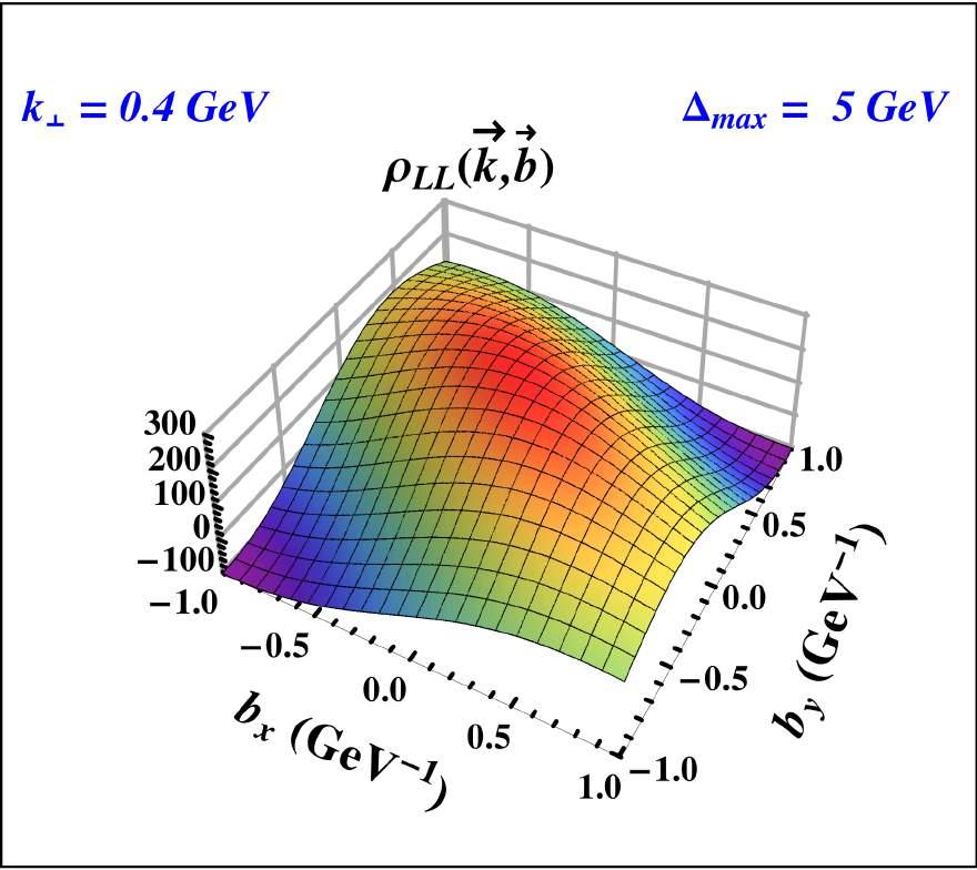 (a) (b) (c) (d) (e) (f) FIG. 4: (Color online) 3D plots of the Wigner distributions ρ LL. Plots (a) and (b) are in b space with k = 0.4 GeV. Plots (c) and (d) are in k space with b = 0.4 GeV 1.