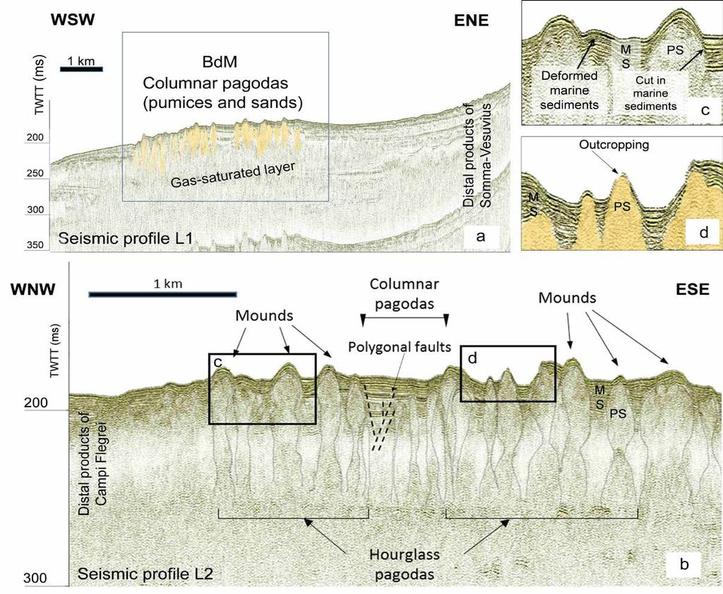 Soft sediment deformation and diapirism at