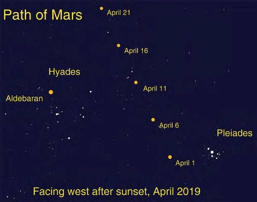 The ancient Greeks used the term planete, meaning wanderer, to label the bright star-like objects that travelled between the constellations of the zodiac year after year.