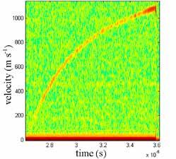 Optimization of Wall Velocity Measurements Using Photonic Doppler Velocimetry... 93 Figure 3.