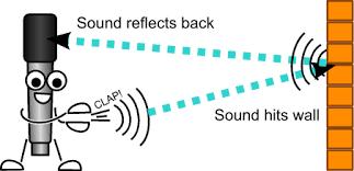Sound can be reflected Reflection : when a sound wave bounces back off of a material and back to the person or object creating the sound. This causes something called an echo.