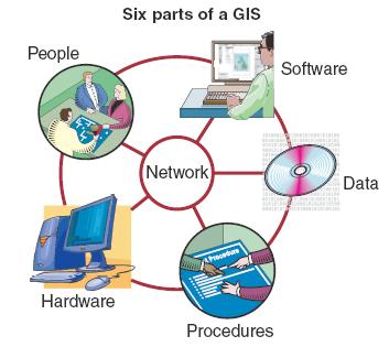 Cognitive aspects in GIScience GIS: An organized collection of computer hardware, software, geographical data, and personnel designed to efficiently