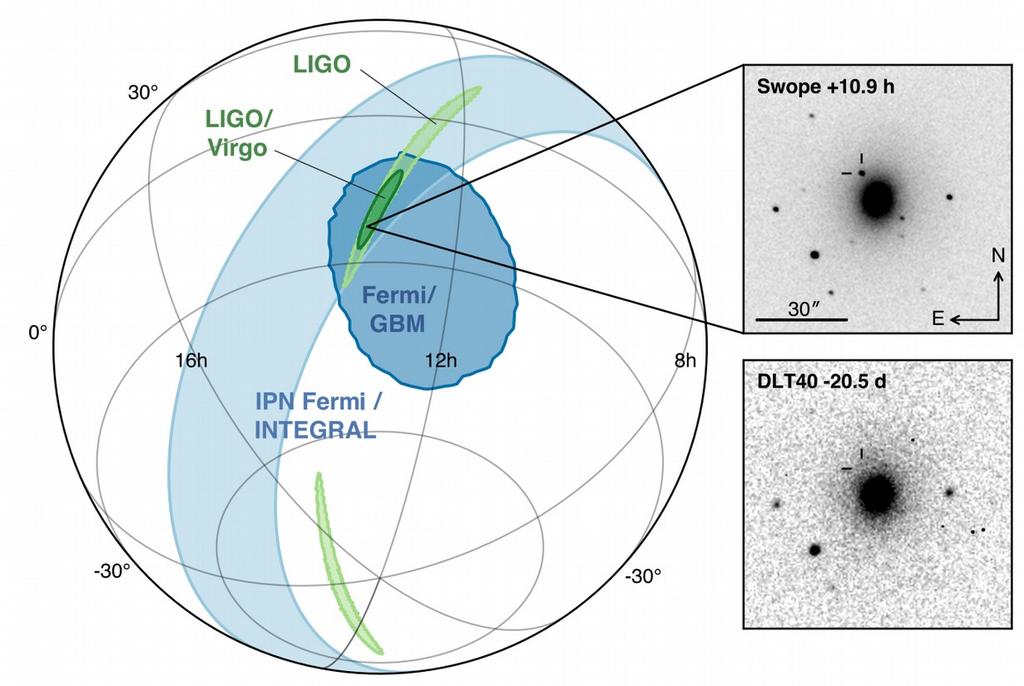 Antenna Response Pattern LIGO-Virgo LIGO Both GW and EM