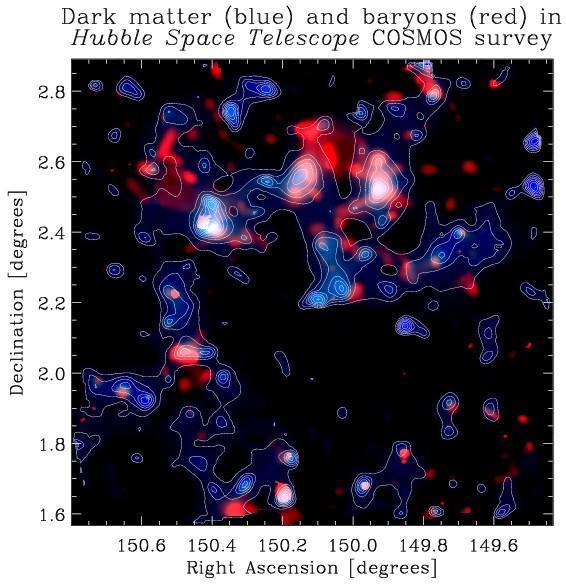 COSMOS Suprime-Cam data was used to measure the photometric distances to 500,000 galaxies in order to