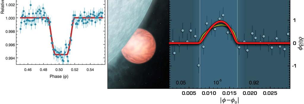 by watching drop in infrared radiation as hot Jupiters pass behind the stars they orbit