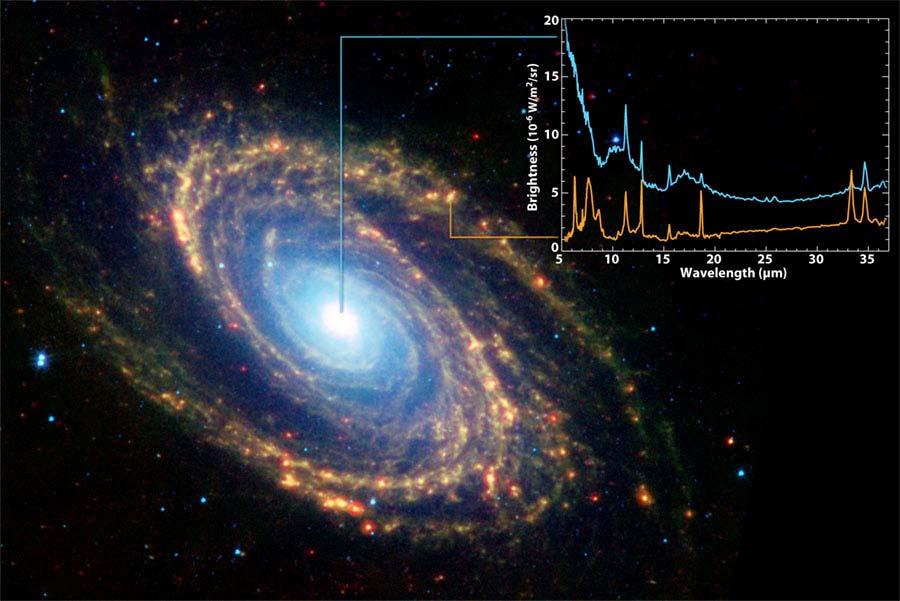 Detailed Spitzer Studies of Nearby Galaxies
