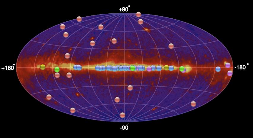 Extragalactic Sources EGRET All Sky Map /