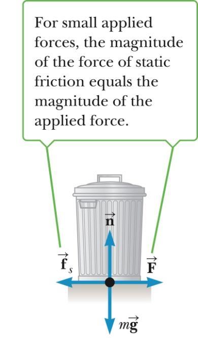 Force of Friction - Static Static friction acts to keep the object from moving If F increases, so does ƒ s If F decreases, so does