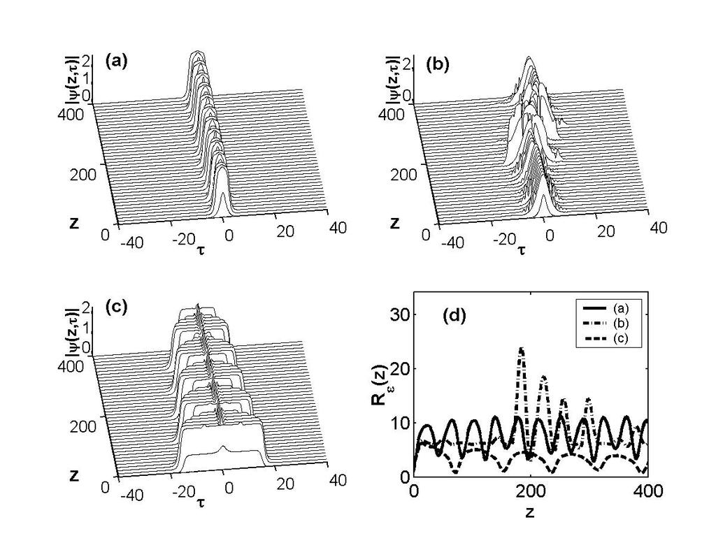 W.-P. Hong The Cubic-Quintic Complex Ginzburg-Landau Equation 57 Fig. 1. Evolutions of the (a) pulsating, (b) erupting, and (c) creeping solitons, respectively, confirming the results in [8].