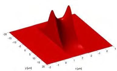Plasmon solitons Nonlinear Kerr-type dielectric linear 2 E