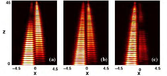 Applications: nonlinear plasmonic couplers Coupled tapered waveguides can be used for compensating amplitude decay of SPP in plasmonic couplers By changing