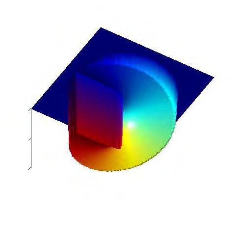 Optical vortex Quantization in complex fields Wave-function: (r, t) = Re