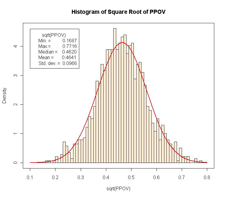 Plots and Graphs (cont.