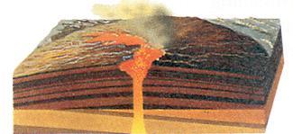 thick, slow flowing, rapidly solidifying lava shape is symmetrical steep sides large