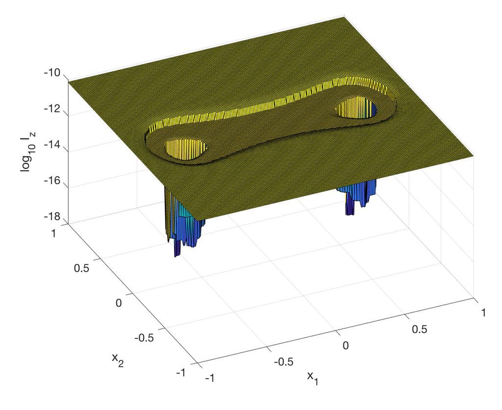 Reconstruction results of four targets in 3d surface figures and in 2d