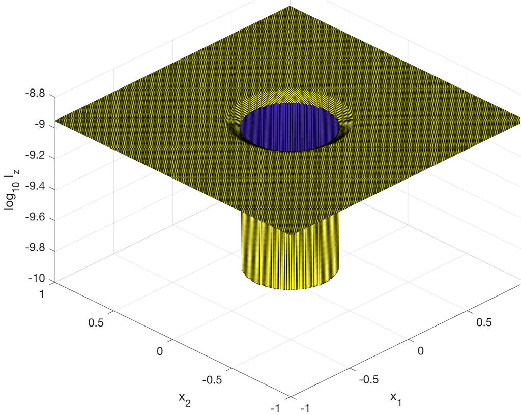 ) (c) Reconstruction result of a disk (large index of refraction) Figure 6.