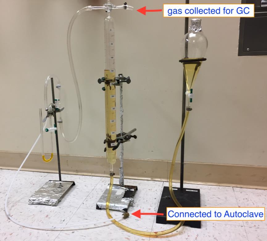 Reservoir Modified burette Leveling U-tube Figure S3. Image of a gas burette used in this study. 4.
