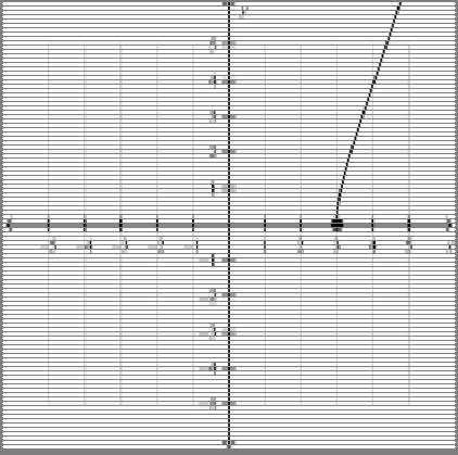 7. For the graph of y