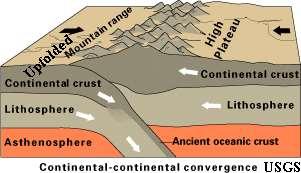 2 convergent: Continent/continent crust two