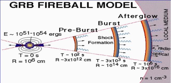 The Internal-External Fireball Model Internal shocks can convert only a fraction of the kinetic energy